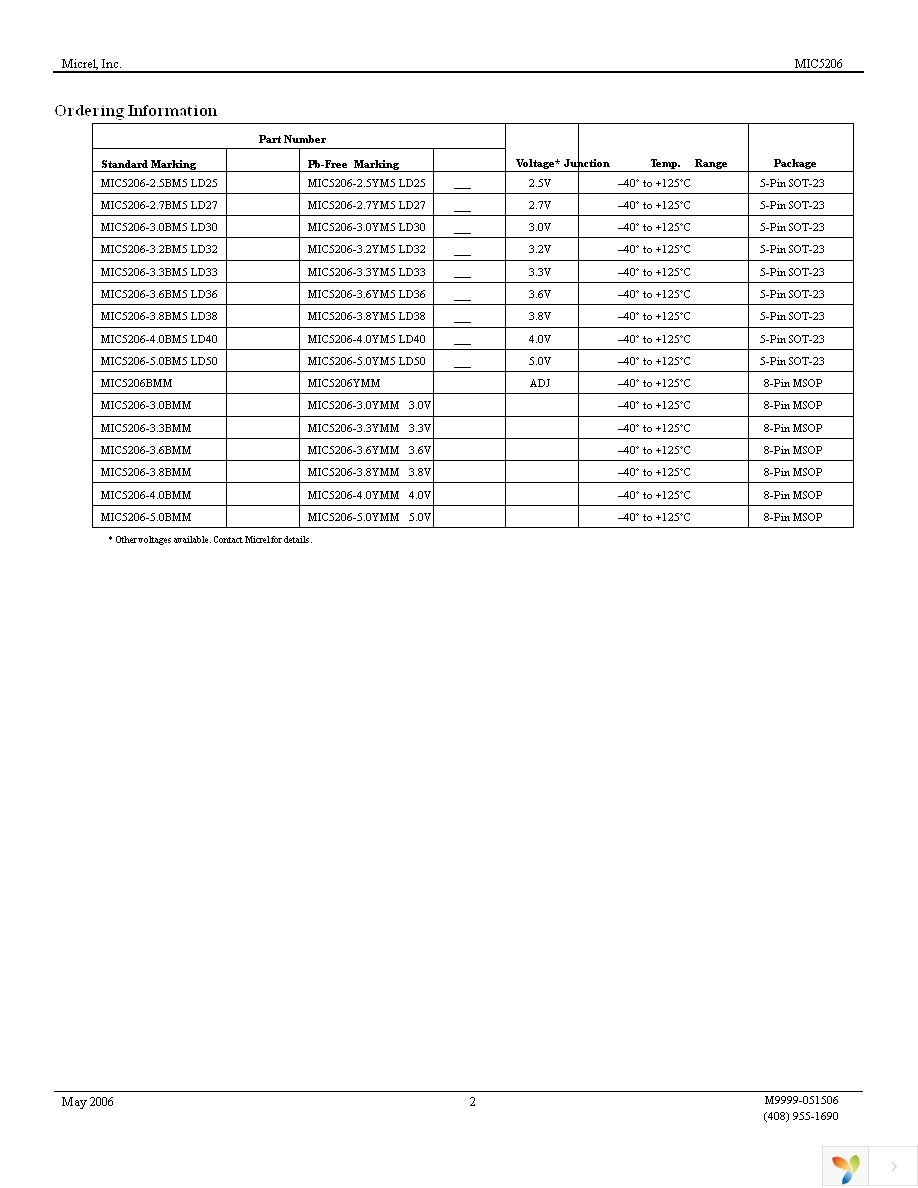 MIC5206-3.3YM5 TR Page 2